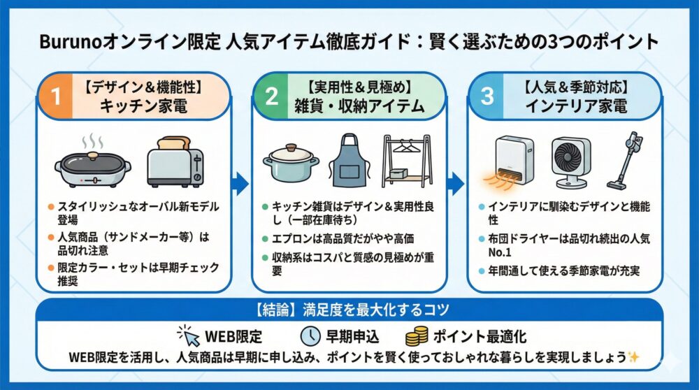 【Burunoオンライン限定】人気家電/雑貨/ECクーポンを賢く選ぶ徹底ガイド