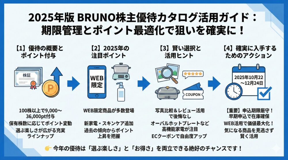 【まとめ/今後の活用】期限管理とポイント最適化で狙いの優待を確実に入手✨
