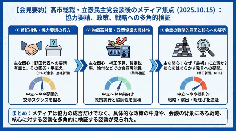 【会見ログ】高市総裁ぶら下がり 自立会談後 2025年10月15日14時台