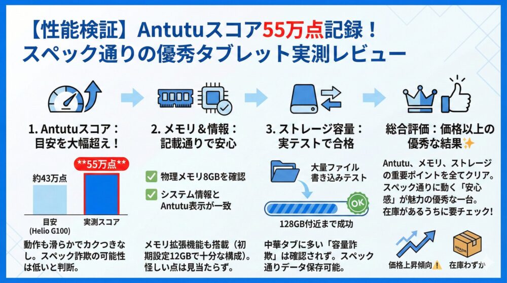 【Antutuスコア検証】気になる性能を実測で細かくチェックする📊