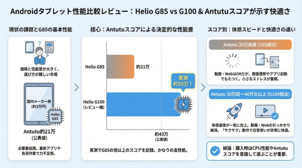 【Androidタブレット到着レビュー】高性能モデルの実力を実機で詳しく解説
