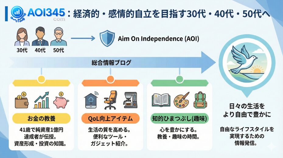 AOI345.com | 経済的&感情的自立を目指す30代・40代・50代に!