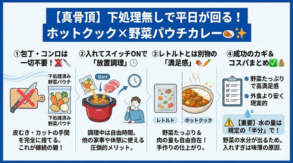 【真骨頂はカレー/シチュー】下処理無しで平日ごはんが回る理由🍛✨