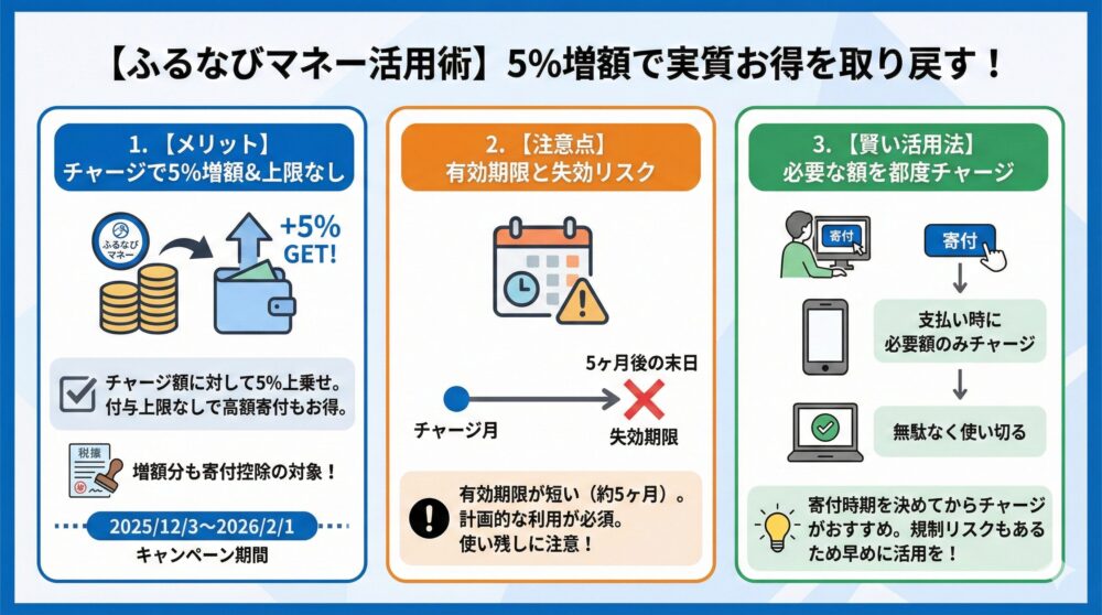 【5%増額】ふるなびマネー活用で実質お得を取り戻す方法🎉