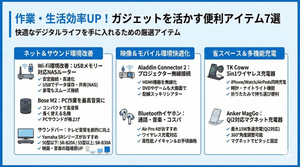 ✨【作業/生活効率UP】ガジェットと一緒に使いたい便利 7選
