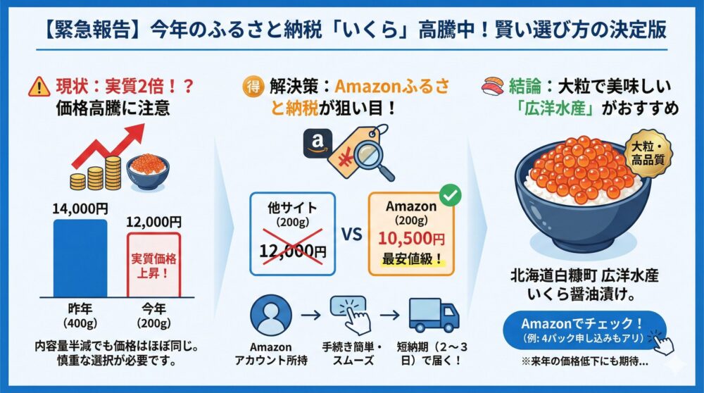 🍣【いくら200g】今年は高騰中で選び方に注意が必要⚠️