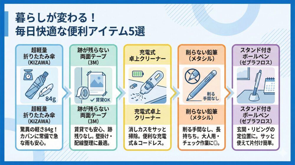 🛠【暮らしが変わる】毎日使うからこそ快適な便利アイテム 5選