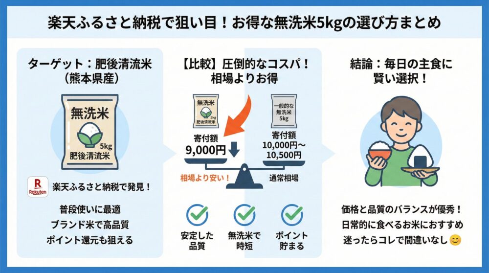🍚【無洗米5kg】楽天でお得な返礼品を選ぶコツまとめ😊
