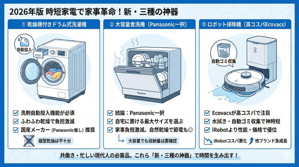 ⏰【2026年版時短家電】洗濯機/食洗機/掃除ロボで家事革命 3選
