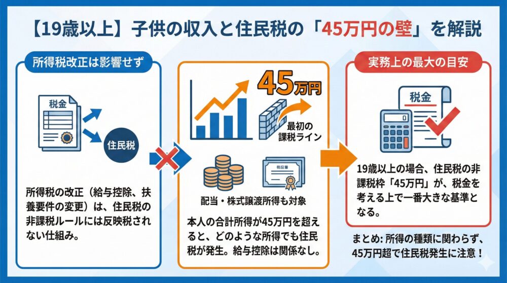 【19歳以上の注意】子供の収入は住民税が最初の課税ポイントになる😊