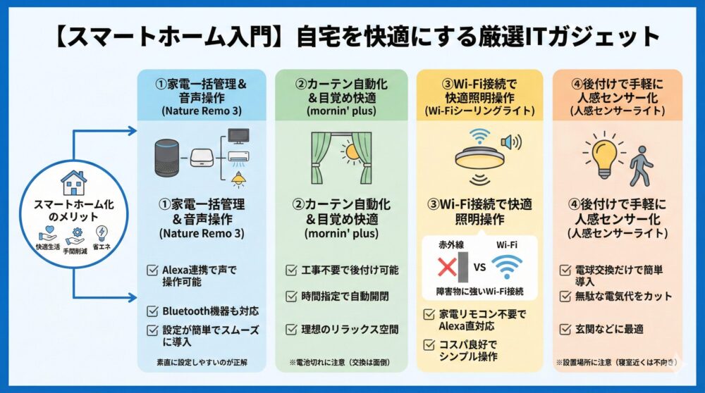 🏠【スマートホーム入門】自宅が快適になるITガジェット 6選