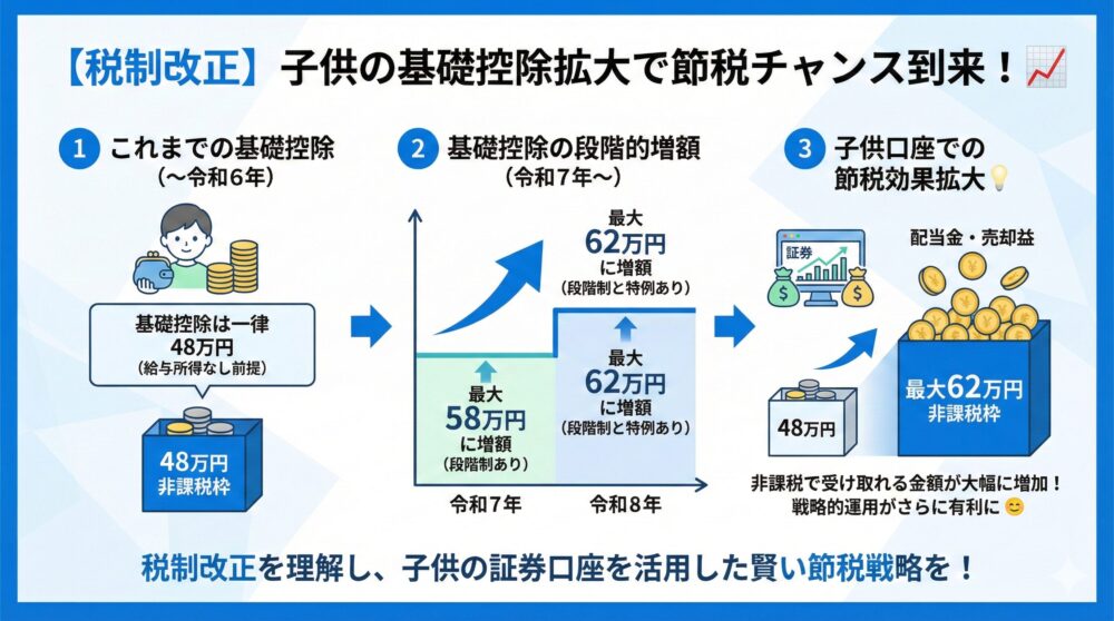 【年齢別の非課税枠】前回の基準をもう一度整理😊
