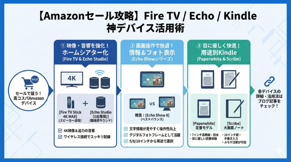 🛒【Amazonセール攻略】Fire TV/Echo/Kindle神デバイス 5選