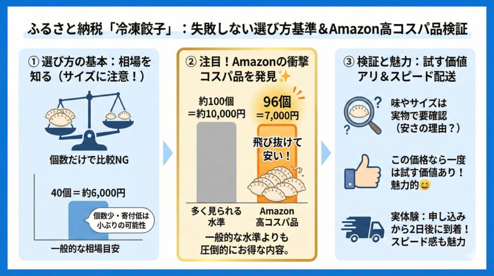 🥟【ふるさと納税の冷凍餃子】サイズと個数の違いを見抜き失敗しない選び方