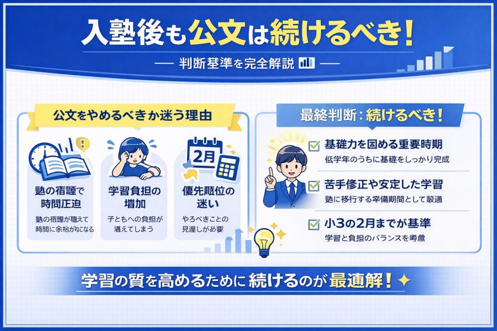 【結論】入塾後も公文は続けるべき？判断基準を完全解説📊
