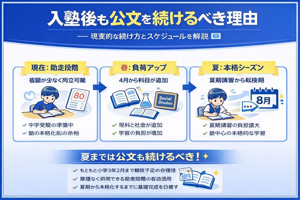 【実態】入塾後も公文を続ける理由と現実的なスケジュール🗓️