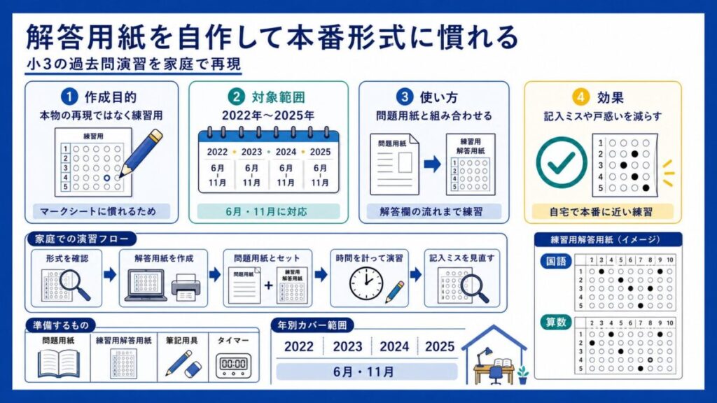 【解答用紙作成】全国統一小学生テストを家庭で再現する手順と活用法の実例集🤖