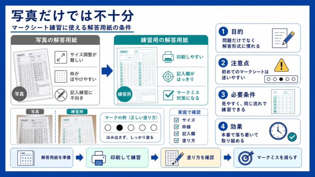 【写真だけでは不十分】マークシート練習に使える解答用紙の条件と作り方のコツ集📄