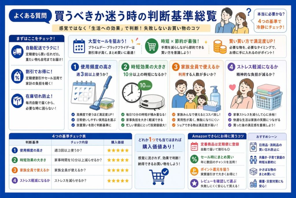 【よくある質問】買うべきか迷う時の判断基準総覧❓