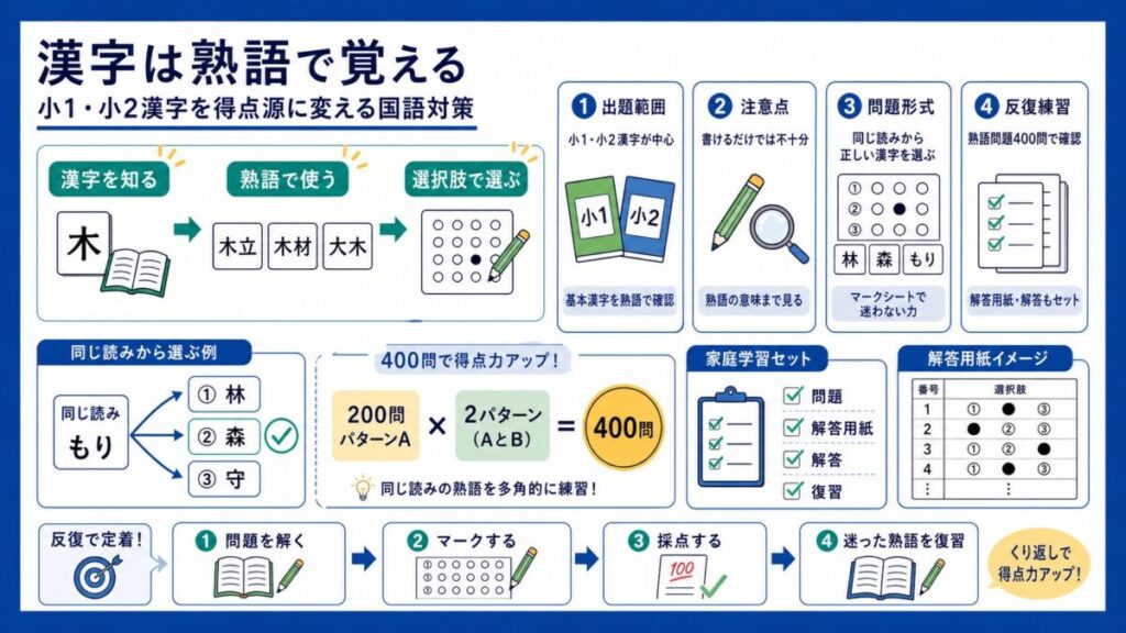 【漢字は熟語で覚える】小1/小2範囲を得点源に変える国語対策と反復法のポイント集🔤