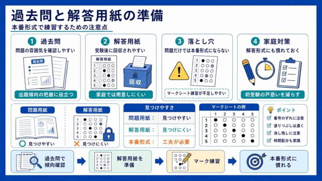 【過去問と解答用紙】全国統一小学生テスト対策で困りやすい準備と注意点の整理術📝