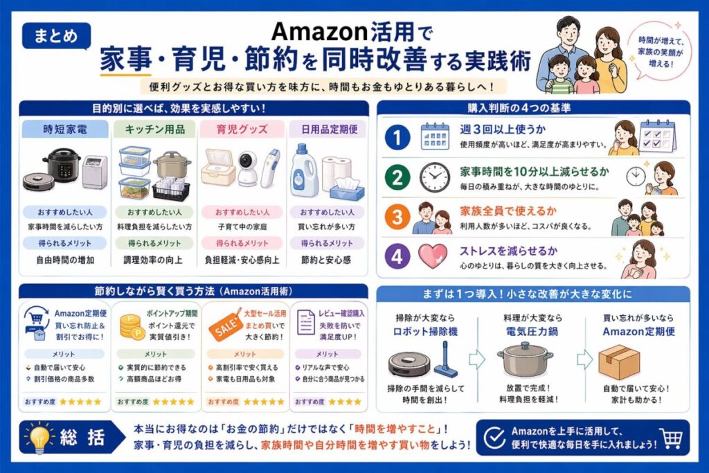 【まとめ】Amazon活用で家事/育児/節約を同時改善する実践術✨