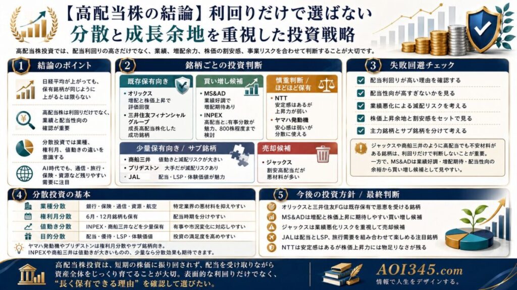 【高配当株の結論】利回りだけで選ばない分散と成長余地を重視した投資戦略