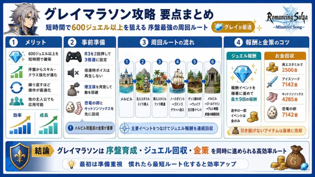 【ミンサガのグレイマラソン】600ジュエル以上を狙う序盤最速周回術