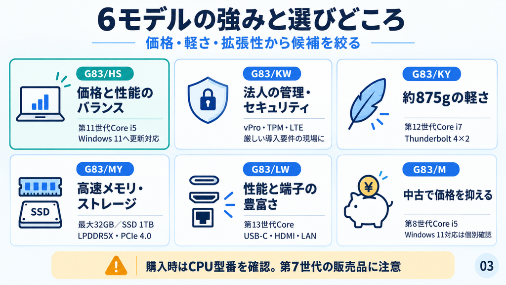 【G83モデル比較】スペック/用途/価格の違いが分かる保存版一覧表📊