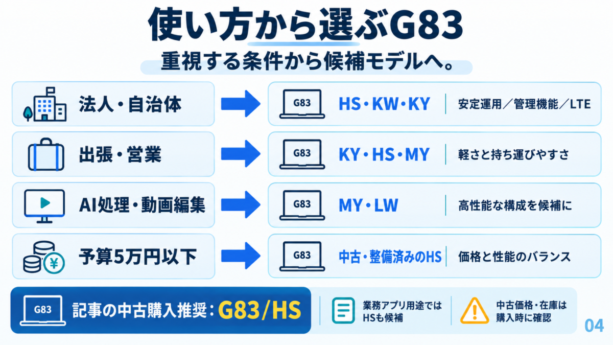 【用途別G83】仕事/目的別で最適モデルがすぐ分かる失敗しない選び方📋
