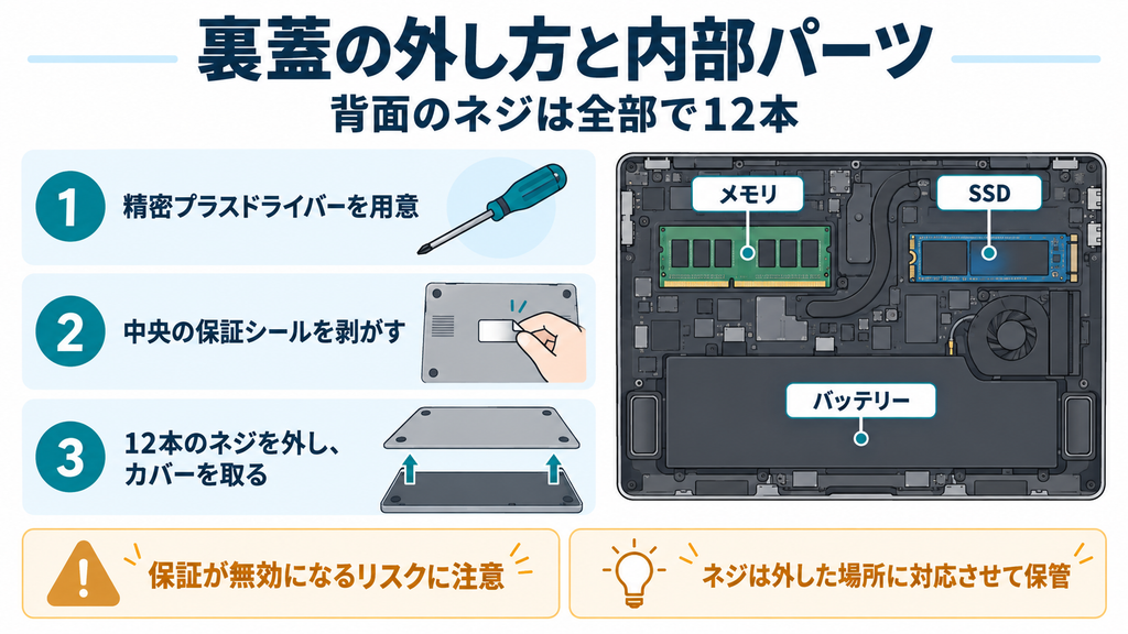 💡 Lifebook U938の交換可能パーツまとめ｜分解して性能アップ！