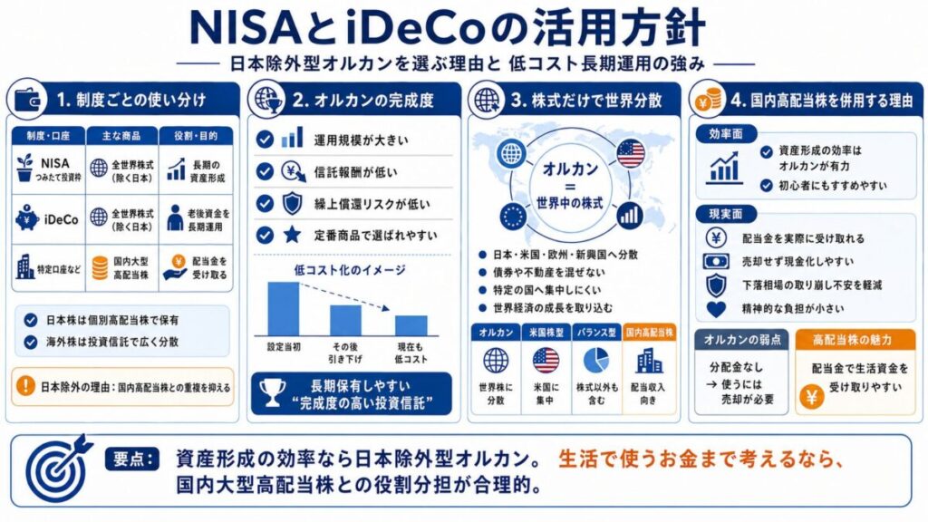 【NISAとiDeCo】オルカンを日本除外型で選ぶ理由と低コストで続ける長期運用の強みと魅力🌍