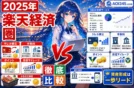 【2025年】SBI経済圏と楽天経済圏 クレカ積立/手数料/ポイント